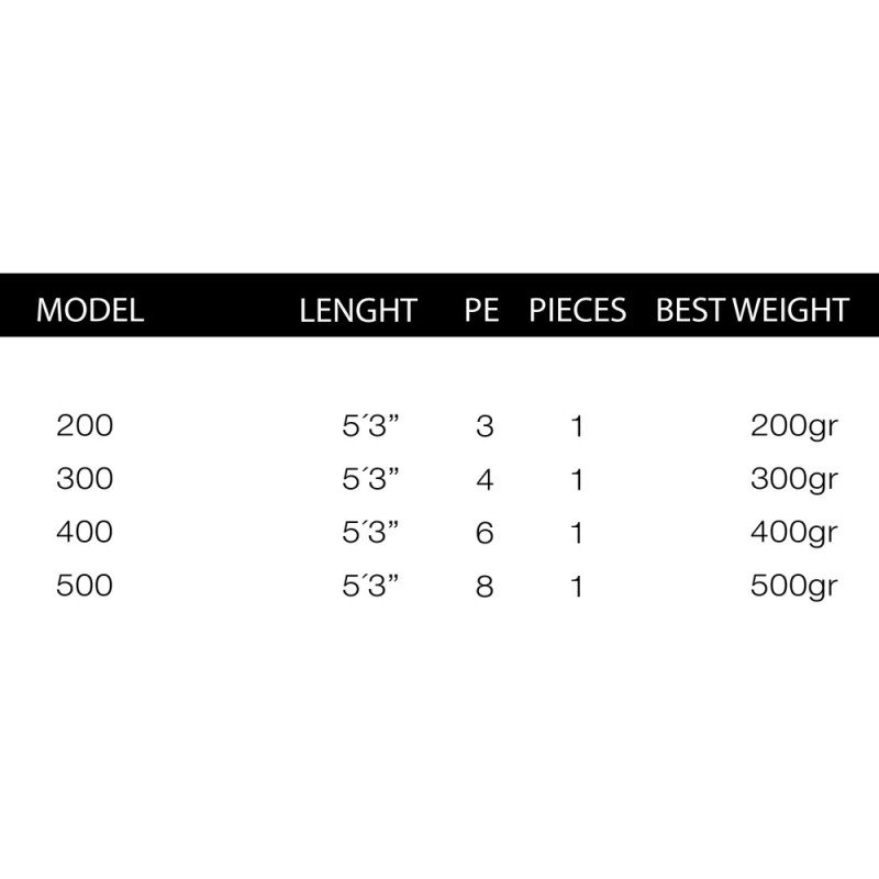 Caña Höwk Special One Overhead | Fast Jigging potente y precisa