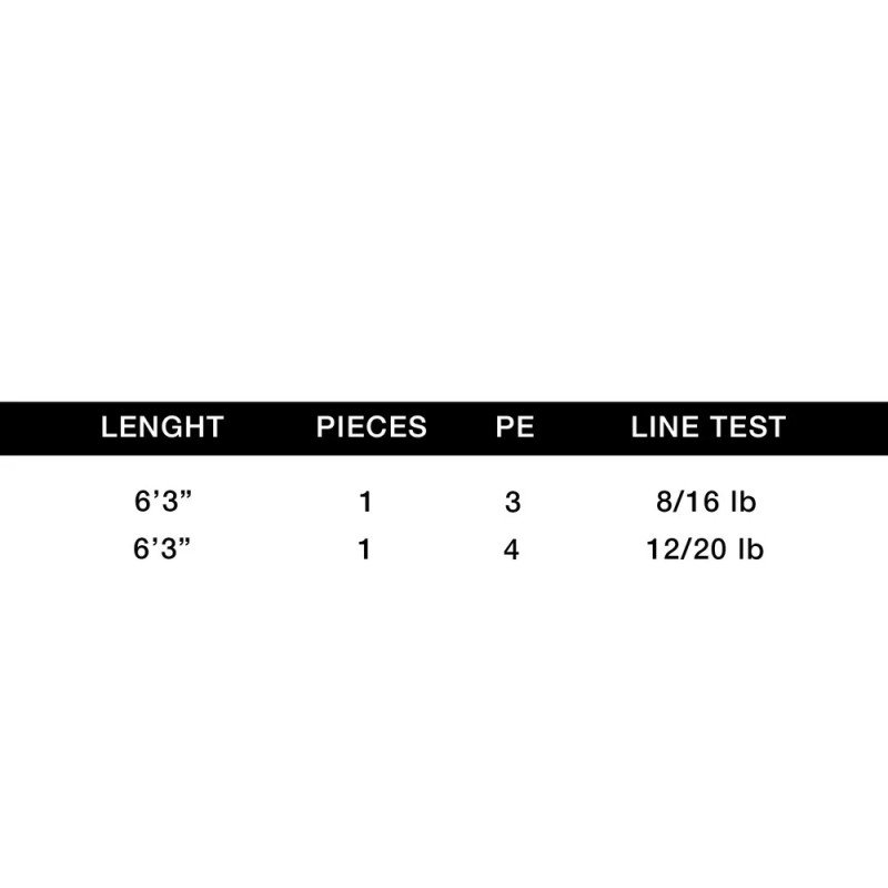 Caña Höwk Venice | Potencia y versatilidad para múltiples técnicas