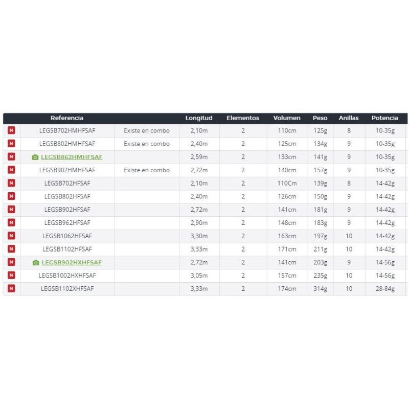 Cañas Daiwa Legalis Seabass | Precisión y control para spinning